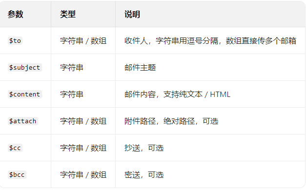 1770038609263260.png image.png